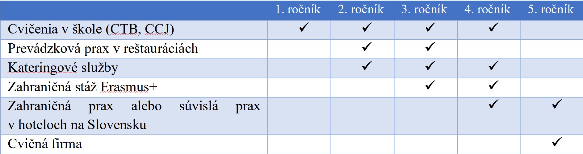 OCtable